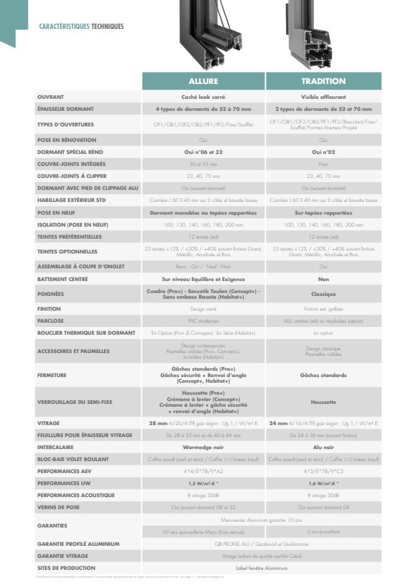Caractéristiques techniques gamme alu - Menuiserie Bordier
